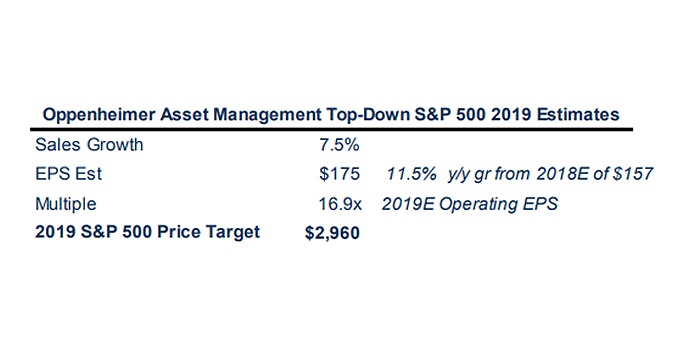 Market Strategy 12/31/2018