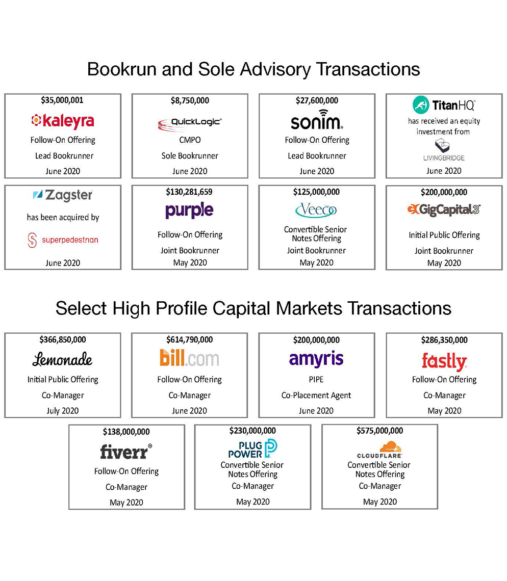 Oppenheimer Technology Investment Banking Continues Strong Momentum