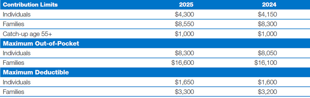 Health Savings Accounts