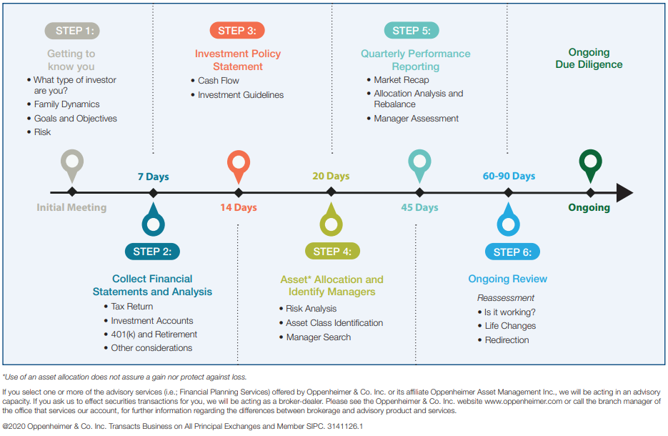 atlantic group process