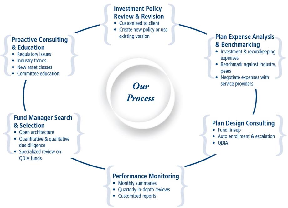 retirement-process.jpg retirement-process.jpg