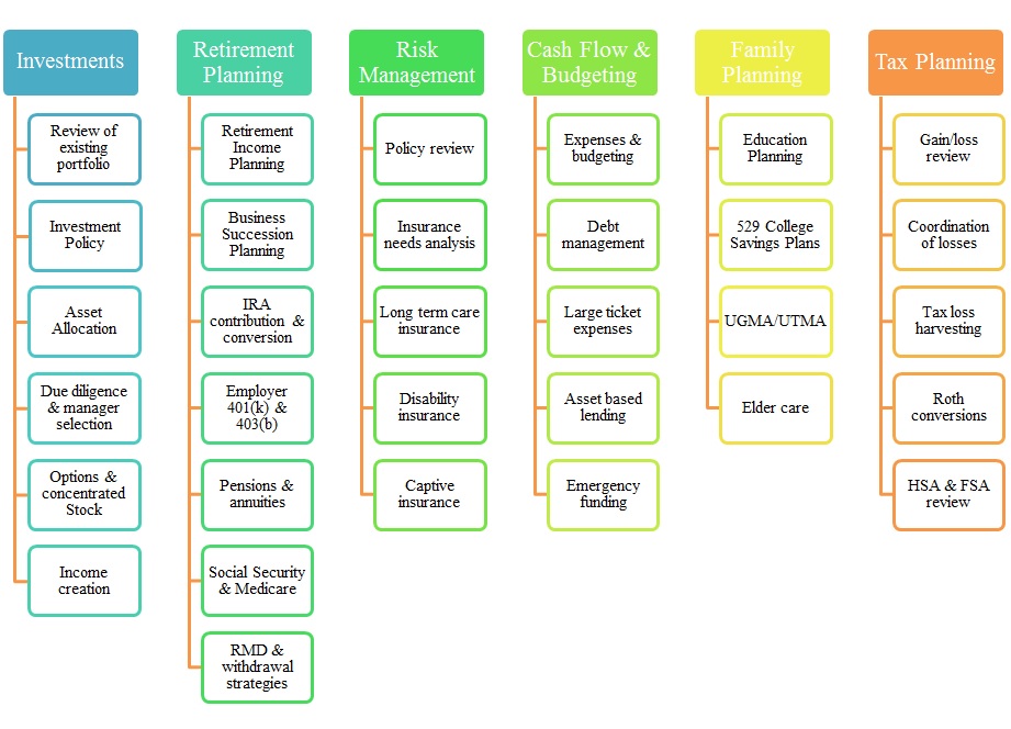 financial planning process.jpg financial planning process.jpg