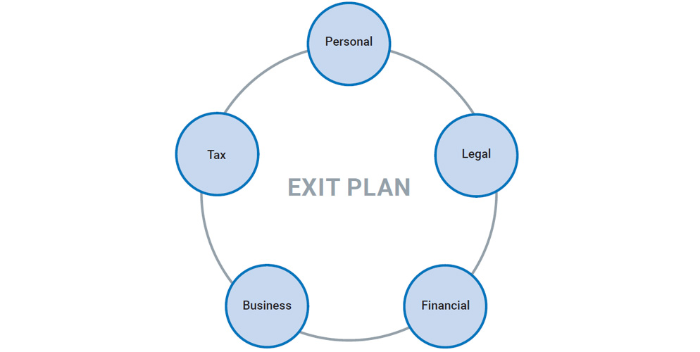 exit planning